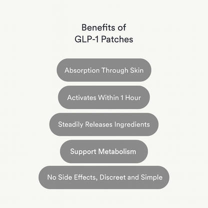 GLP-1 Patches