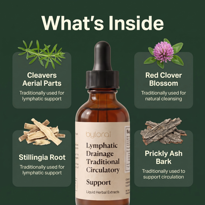 ByLorai Lymphatic Drops™